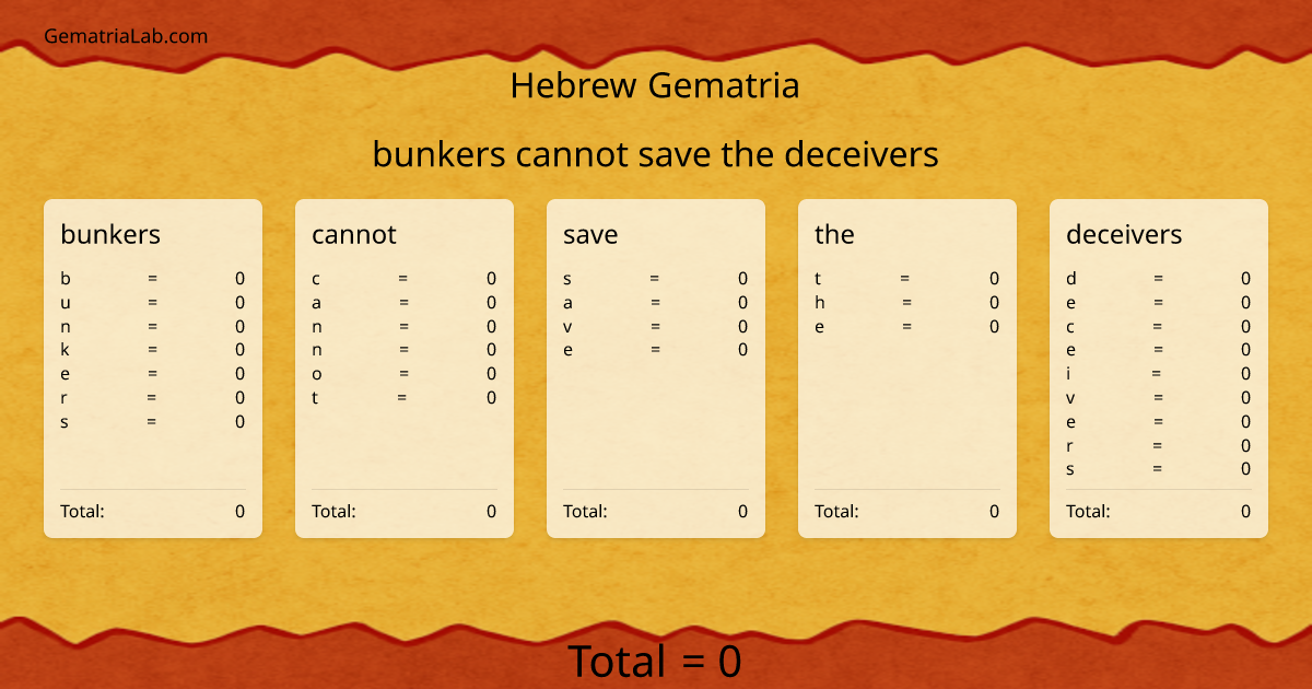 bunkers cannot save the deceivers in hebrew Gematria